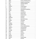 کتاب ۱۰۰۰ فعل انگلیسی نسخه PDF انگلیسی