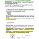کتاب نظریه‌های نور نسخه PDF انگلیسی